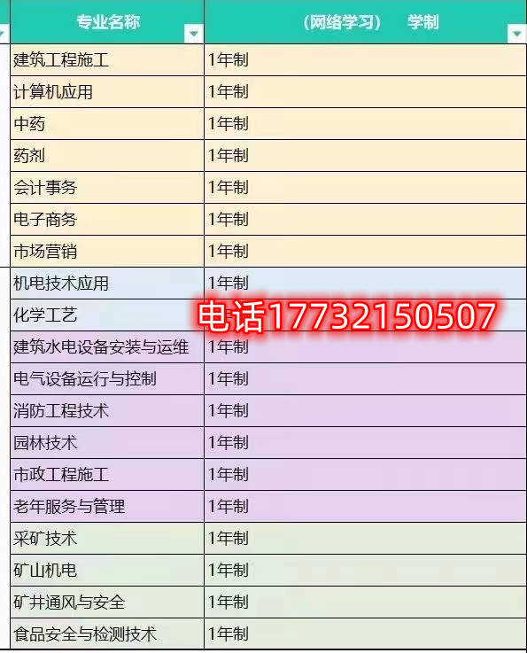 電大中專一年制招生專業(yè)有哪些？