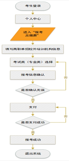 2026年河北省高職單招網(wǎng)上報考公告