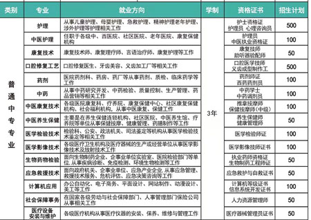 河北同仁醫(yī)中等專(zhuān)業(yè)學(xué)校2026年各專(zhuān)業(yè)學(xué)費(fèi)多少錢(qián)