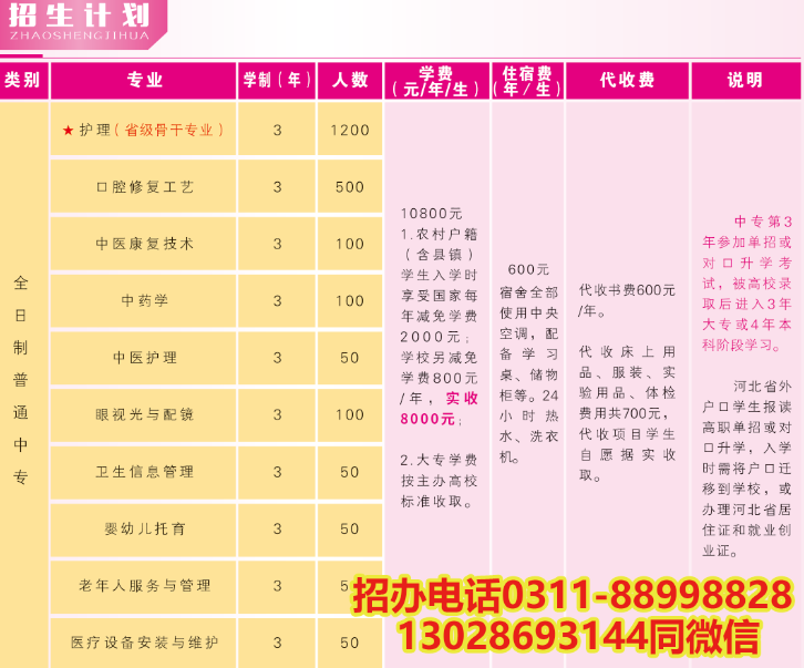 自主招生階段 不卡分 I 石家莊天使護(hù)士學(xué)校2026年秋季班招生簡(jiǎn)章