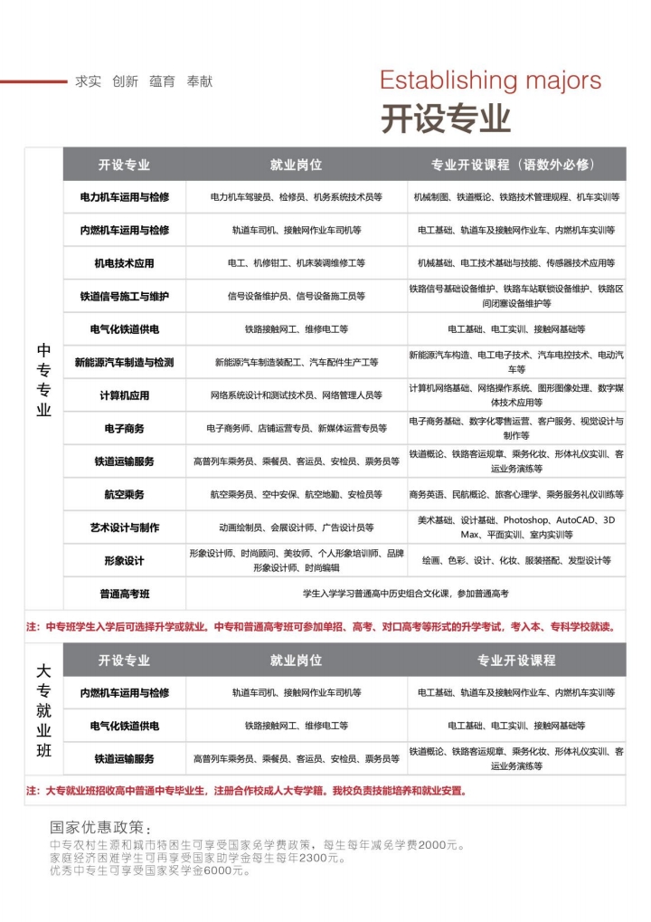 石家莊東華鐵路學(xué)校2026年秋季招生專業(yè)有哪些？