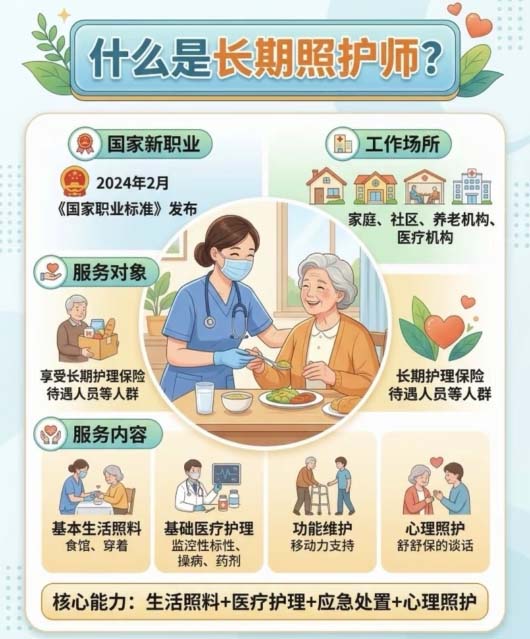 長(zhǎng)期照護(hù)師證書報(bào)名費(fèi)多少錢