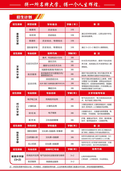 石家莊教聯(lián)高級職業(yè)中學：農(nóng)村戶口免學費的優(yōu)質職高選擇