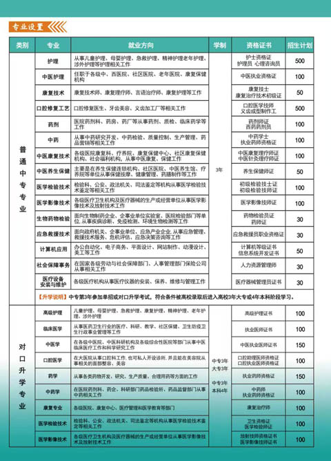 河北同仁醫(yī)學(xué)中等專業(yè)學(xué)校報(bào)名入口 | 招生專業(yè)大全